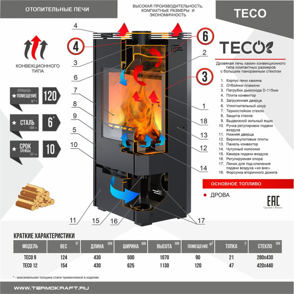Камин отопительный TECO 12 (ТЕКО)